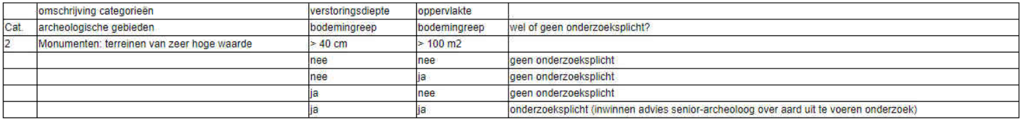 afbeelding "i_NL.IMRO.0965.BPmolsberg79en96-ON01_0001.png"