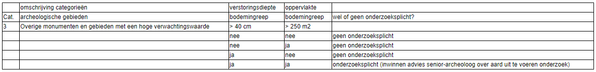 afbeelding "i_NL.IMRO.0965.BPmolsberg79en96-ON01_0002.png"