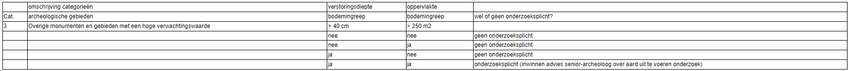 afbeelding "i_NL.IMRO.0965.BProuwkoulerweg1-ON01_0001.png"