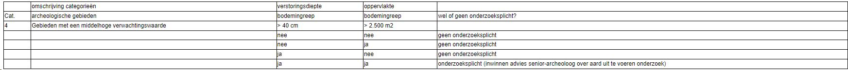 afbeelding "i_NL.IMRO.0965.BProuwkoulerweg1-ON01_0002.png"