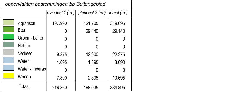 afbeelding "i_NL.IMRO.0865.bgBPGroenschehoeve-ON01_0004.jpg"