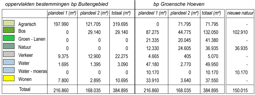 afbeelding "i_NL.IMRO.0865.bgBPGroenschehoeve-ON01_0039.jpg"