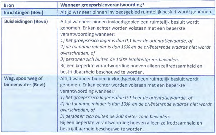 afbeelding "i_NL.IMRO.0865.bgBPHelvoirtswg227-ON01_0009.png"
