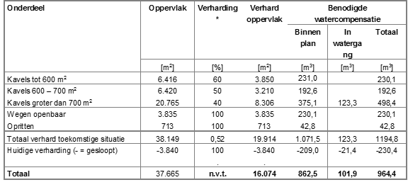 afbeelding "i_NL.IMRO.0865.bgBPRvRVughtZuid-ON01_0018.png"
