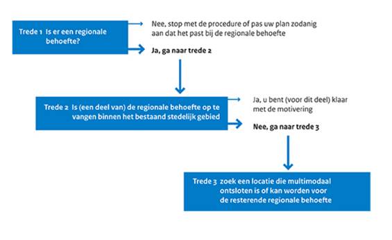 afbeelding "i_NL.IMRO.0865.bgBPRvRVughtZuid-VO01_0004.jpg"
