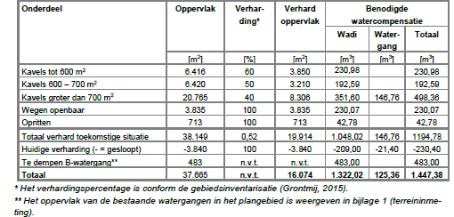 afbeelding "i_NL.IMRO.0865.bgBPRvRVughtZuid-VO01_0018.png"