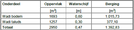 afbeelding "i_NL.IMRO.0865.bgBPRvRVughtZuid-VO01_0019.png"
