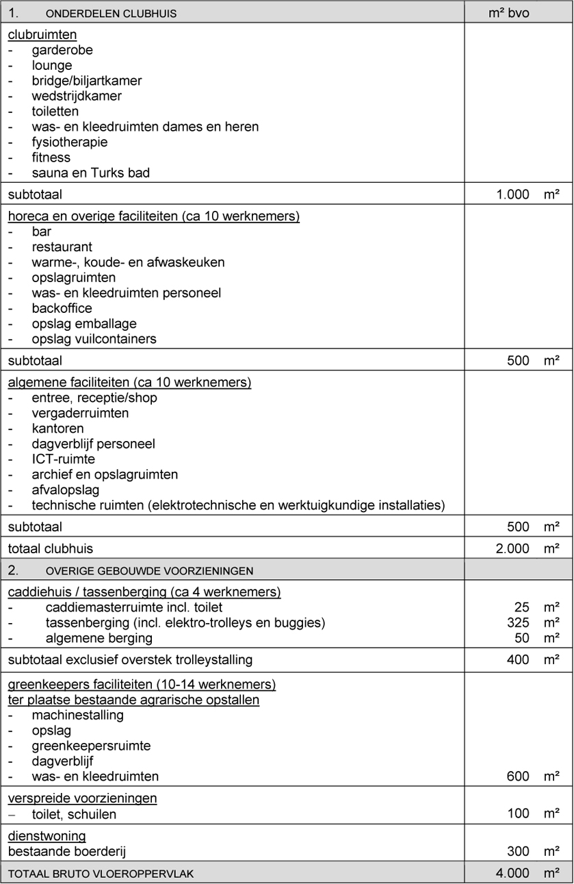 afbeelding "i_NL.IMRO.0865.bgBPgolfbaan-VG01_0016.jpg"
