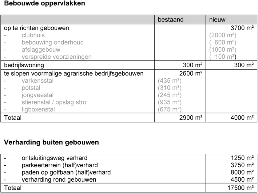 afbeelding "i_NL.IMRO.0865.bgBPgolfbaan-VG01_0017.jpg"