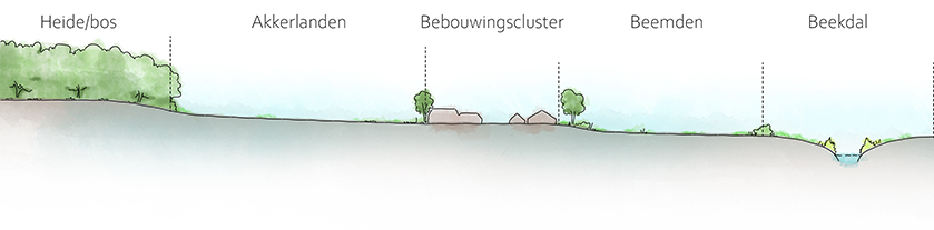 afbeelding "i_NL.IMRO.0865.helvBPNieuwkuik17-ON01_0006.jpg"