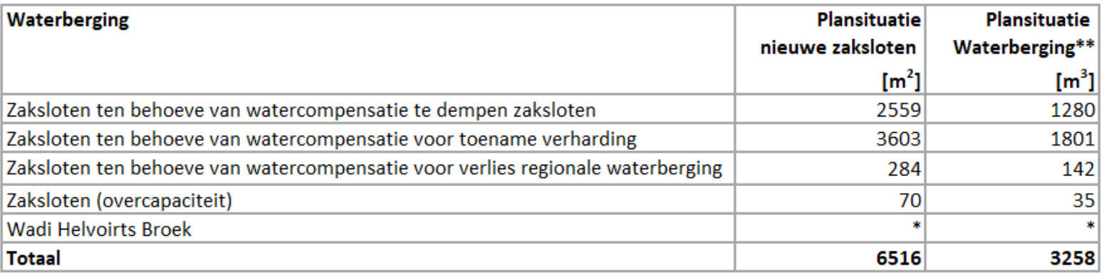 afbeelding "i_NL.IMRO.0865.hvtBPN65inf-ON01_0005.png"