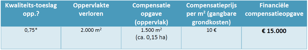 afbeelding "i_NL.IMRO.0865.hvtBPN65inf-ON01_0006.png"