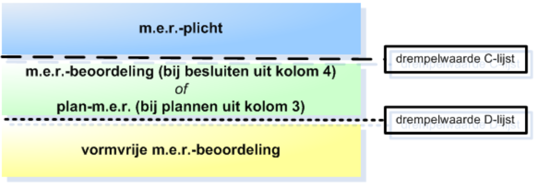 afbeelding "i_NL.IMRO.0865.hvtBPN65inf-ON01_0012.png"