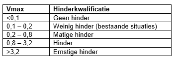 afbeelding "i_NL.IMRO.0865.vghBPBestevaer-VO01_0016.png"