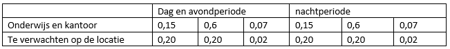 afbeelding "i_NL.IMRO.0865.vghBPBestevaer-VO01_0017.png"