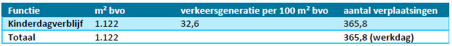 afbeelding "i_NL.IMRO.0865.vghBPBestevaer-VO01_0019.png"