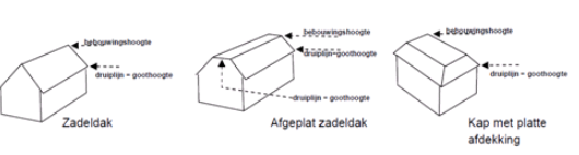 afbeelding "i_NL.IMRO.0865.vghBPBestevaer-VO01_0020.png"