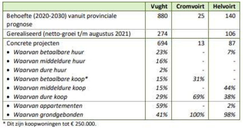 afbeelding "i_NL.IMRO.0865.vghBPMolenhof-VG01_0010.png"