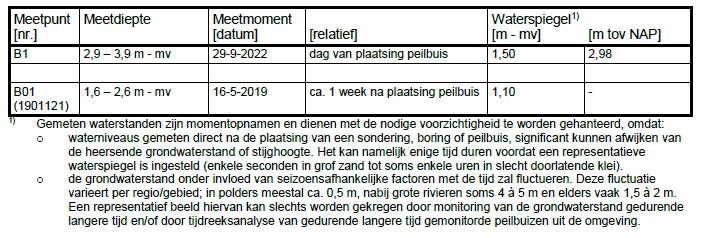 afbeelding "i_NL.IMRO.0865.vghBPMolenhof-VG01_0017.png"