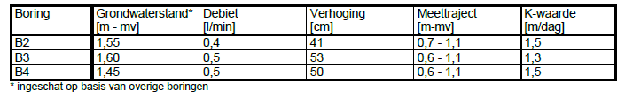 afbeelding "i_NL.IMRO.0865.vghBPMolenhof-VG01_0018.png"