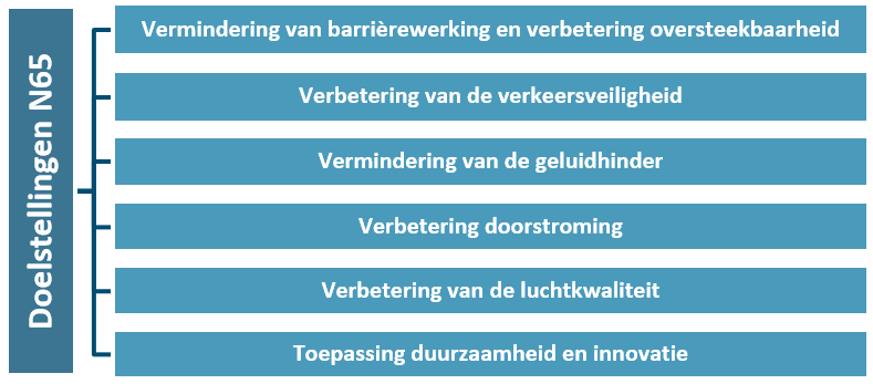 afbeelding "i_NL.IMRO.0865.vghBPN65-VG01_0001.png"