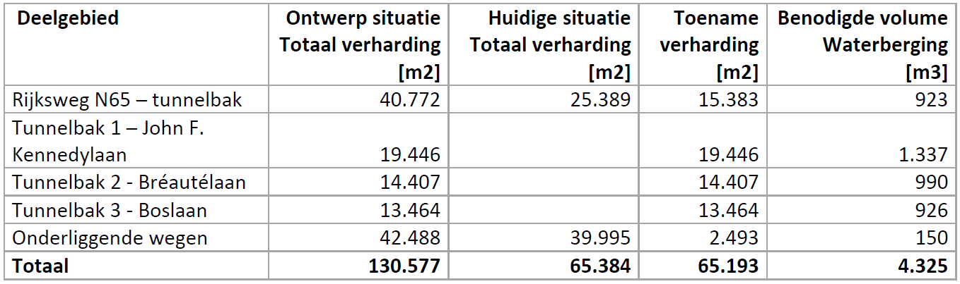afbeelding "i_NL.IMRO.0865.vghBPN65-VG01_0049.png"