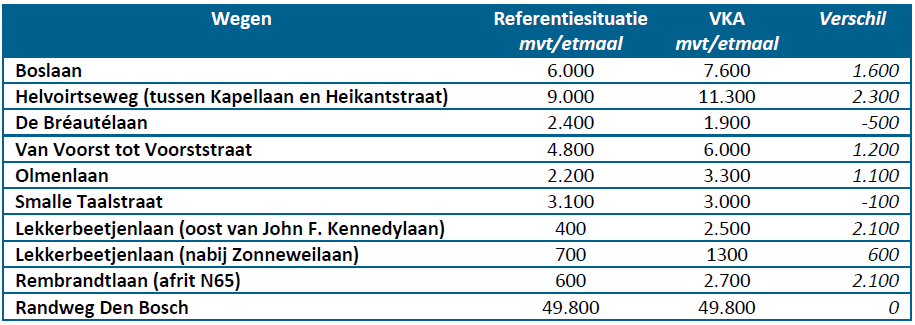 afbeelding "i_NL.IMRO.0865.vghBPN65-VO01_0042.png"