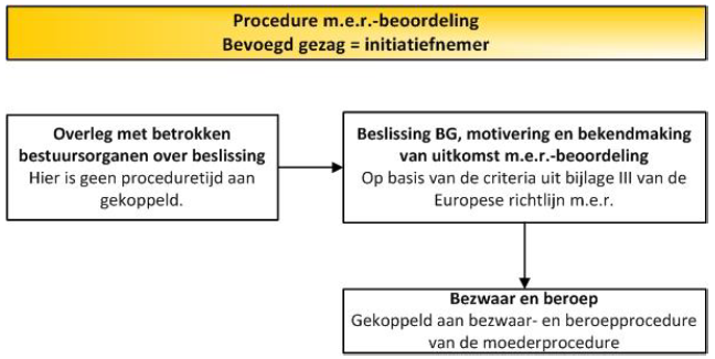afbeelding "i_NL.IMRO.0865.vghBPN65-VO01_0058.png"