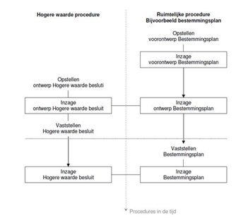 afbeelding "i_NL.IMRO.0865.vghBPN65-VO01_0059.png"
