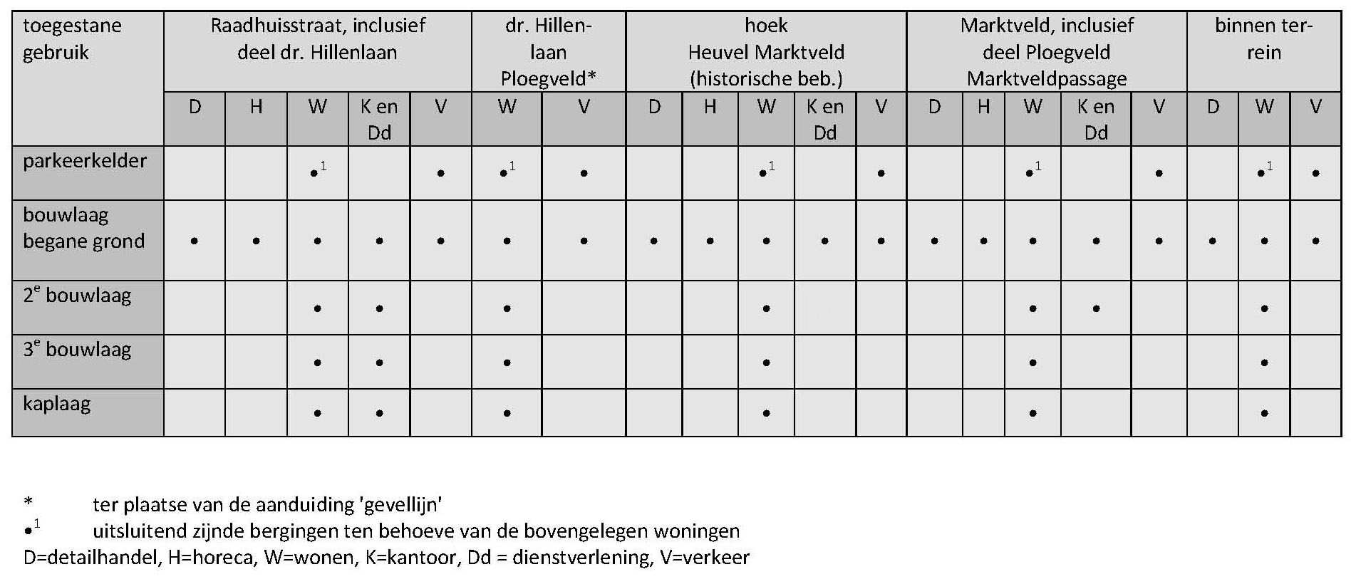afbeelding "i_NL.IMRO.0865.vghBPhzcenwestoost-VG02_0011.jpg"
