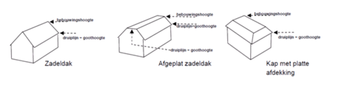 afbeelding "i_NL.IMRO.0865.vghBPvghnoord-VO01_0014.png"