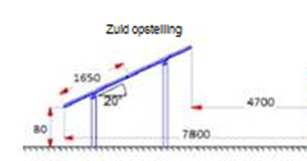 afbeelding "i_NL.IMRO.0881.OMVEGZonneweide-VA01_0011.png"