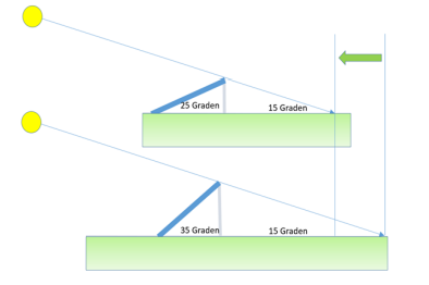 afbeelding "i_NL.IMRO.0881.OMVEGZonneweide-VA01_0012.png"