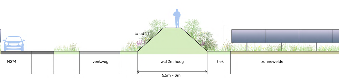 afbeelding "i_NL.IMRO.0881.OMVEGZonneweide-VA01_0014.png"