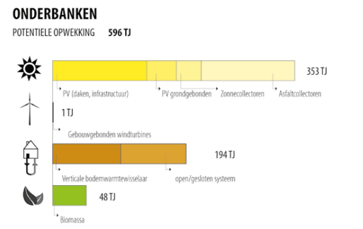 afbeelding "i_NL.IMRO.0881.OMVEGZonneweide-VA01_0020.png"