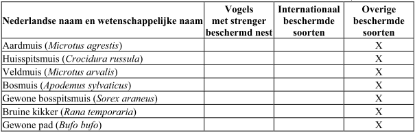 afbeelding "i_NL.IMRO.0881.OMVEGZonneweide-VA01_0025.png"