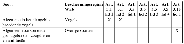 afbeelding "i_NL.IMRO.0881.OMVEGZonneweide-VA01_0026.png"