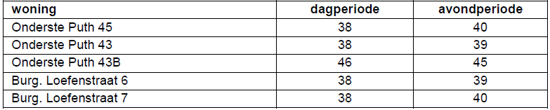 afbeelding "i_NL.IMRO.0962.BPGemeenschapsPuth-ON01_0021.png"