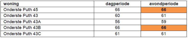afbeelding "i_NL.IMRO.0962.BPGemeenschapsPuth-ON01_0022.png"