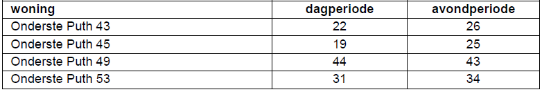 afbeelding "i_NL.IMRO.0962.BPGemeenschapsPuth-ON01_0023.png"