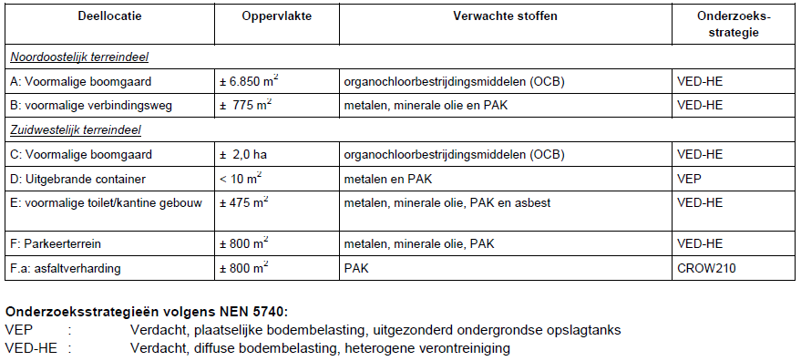 afbeelding "i_NL.IMRO.0962.BPGemeenschapsPuth-VA01_0018.png"