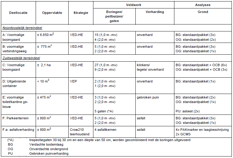 afbeelding "i_NL.IMRO.0962.BPGemeenschapsPuth-VA01_0019.png"