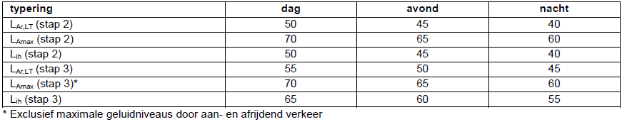 afbeelding "i_NL.IMRO.0962.BPGemeenschapsPuth-VA01_0020.png"