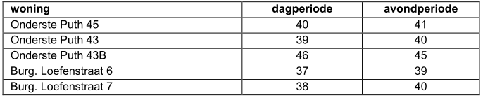 afbeelding "i_NL.IMRO.0962.BPGemeenschapsPuth-VA01_0021.png"