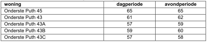 afbeelding "i_NL.IMRO.0962.BPGemeenschapsPuth-VA01_0022.png"
