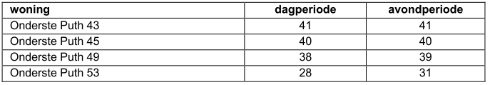 afbeelding "i_NL.IMRO.0962.BPGemeenschapsPuth-VA01_0023.png"