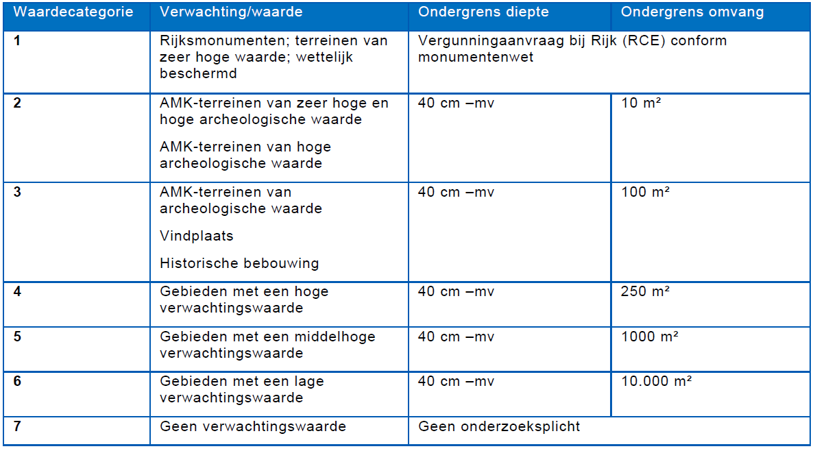 afbeelding "i_NL.IMRO.1954.BPArcheologie-ON01_0002.png"