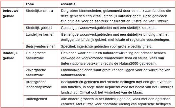 afbeelding "i_NL.IMRO.1954.BPDeGijselaar2tm8-ON01_0018.png"