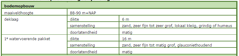 afbeelding "i_NL.IMRO.1954.BPDeGijselaar2tm8-ON01_0028.png"