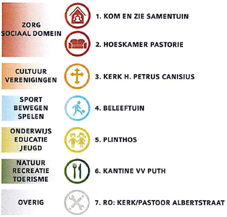 afbeelding "i_NL.IMRO.1954.BPGemeenschapsPuth-VA01_0021.png"